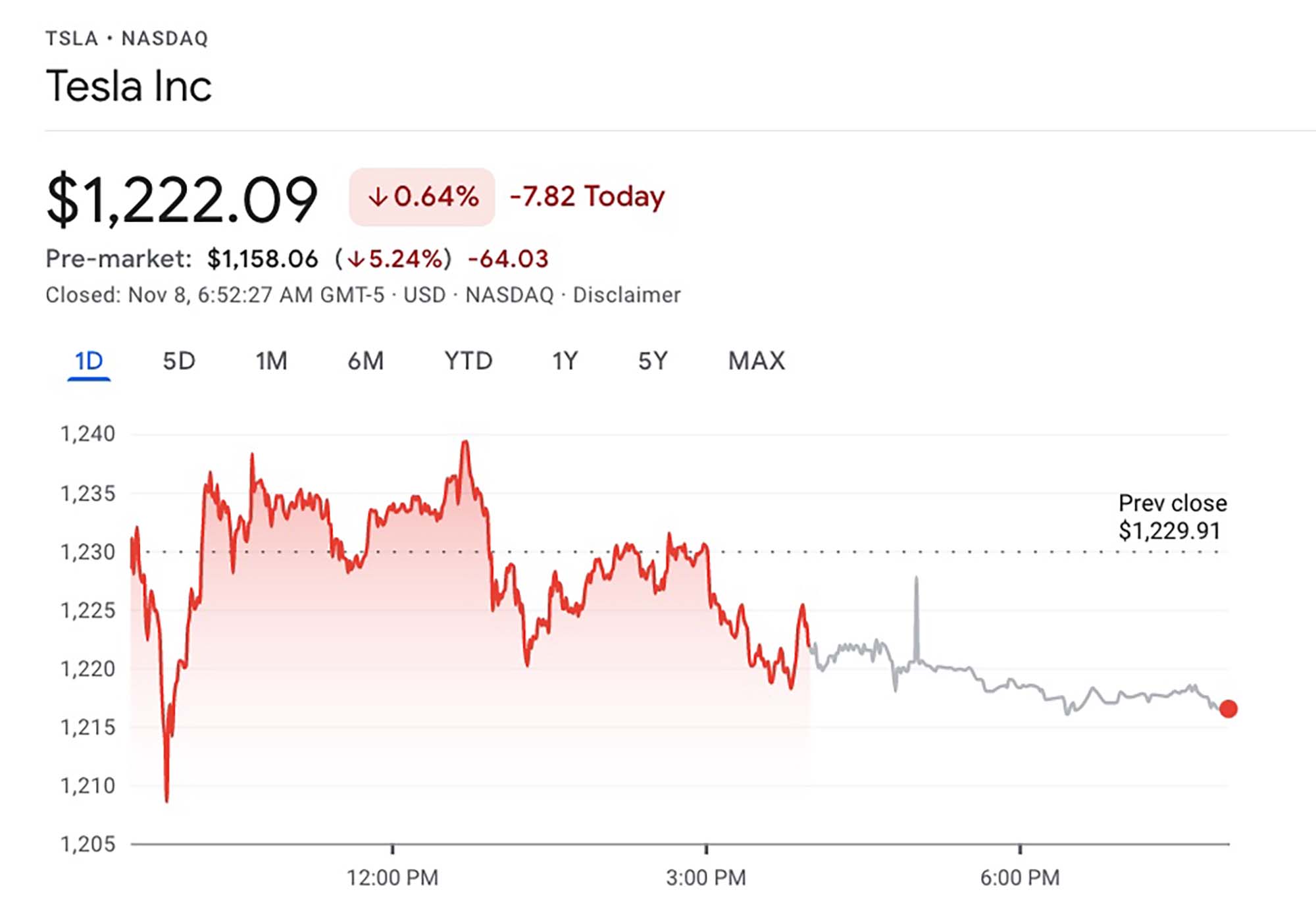 As Elon Musk Sells Billions Worth Of Shares, Is Tesla Stock A Buy?